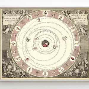 Antike Sonnensystem Karte - 1660, Vintage Karte der Planetenbewegungen, antike Astrologie Karte, alte Astronomie Platte, Vintage Himmelskarte