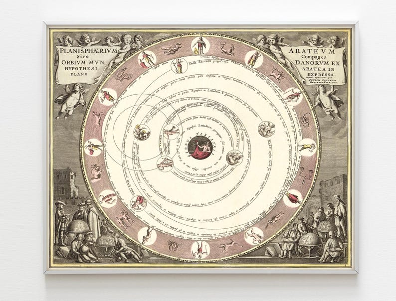 Antique Solar System Map - 1660, Vintage Chart of Planet Movements ...