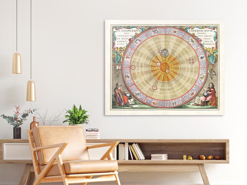 Vintage Astronomy Map 1660 Solar System, Copernicus Heliocentric ...