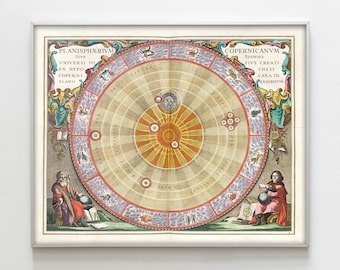 Vintage Astronomy Map 1660 Solar System, Copernicus Heliocentric Celestial Map, Antique Astronomy Chart, Zodiac Star Map, Wall Study Decor.