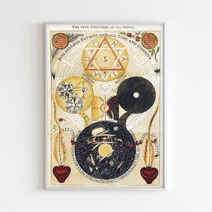 Hermetical Philosophy Print 1776 Cosmology Art Mysticism Printable Hermetical Art Alchemie Symbols Poster