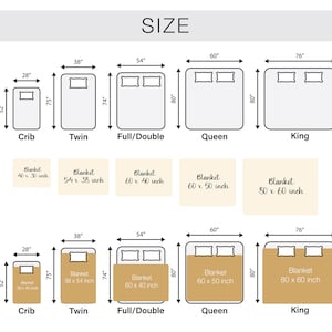 May include: A chart showing the different sizes of beds and the corresponding blanket sizes in inches. The chart includes crib, twin, full/double, queen, and king sizes. The chart is labeled "SIZE".