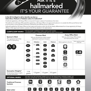 K&ouml;nnte beinhalten: Ein Diagramm, das das britische Punzierungssystem erkl&auml;rt. Es enth&auml;lt die obligatorischen Kennzeichen, Feinheitskennzeichen und Pr&uuml;fzeichen. Das Diagramm enth&auml;lt auch eine Tabelle mit traditionellen Feinheitssymbolen und Datumsbuchstaben.