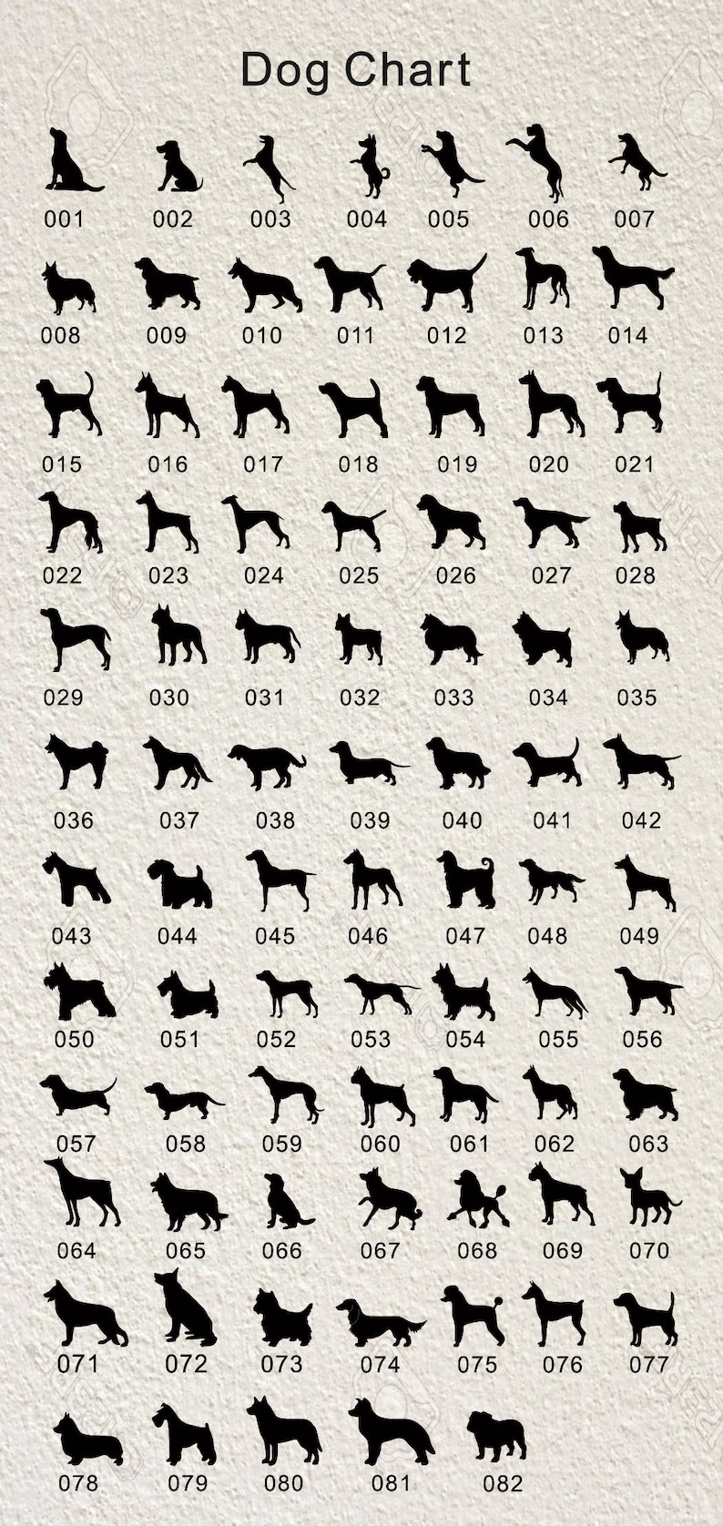 Może przedstawiać: Czarno-biała tabela z 82 r&oacute;żnymi sylwetkami ras ps&oacute;w. Tabela jest oznaczona tytułem "Dog Chart" u g&oacute;ry. Każda sylwetka jest ponumerowana od 001 do 082.