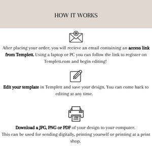 May include: A graphic showing how to use a digital template. After placing an order, you will receive an email with a link to access and edit the template on Templett.com. You can then save your design and download it as a JPG, PNG, or PDF.