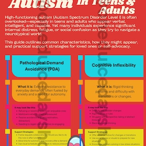 May include: A red infographic titled "High-Functioning Autism in Teens & Adults." It details characteristics and support strategies for Pathological Demand Avoidance and Cognitive Inflexibility. Includes text and colorful boxes.