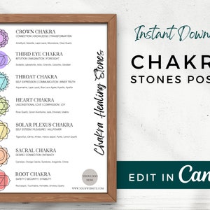 Editable Chakra Stones Chart | Chakra Healing Guide Chart | Chakra Symbols | Chakra Stones Crystals