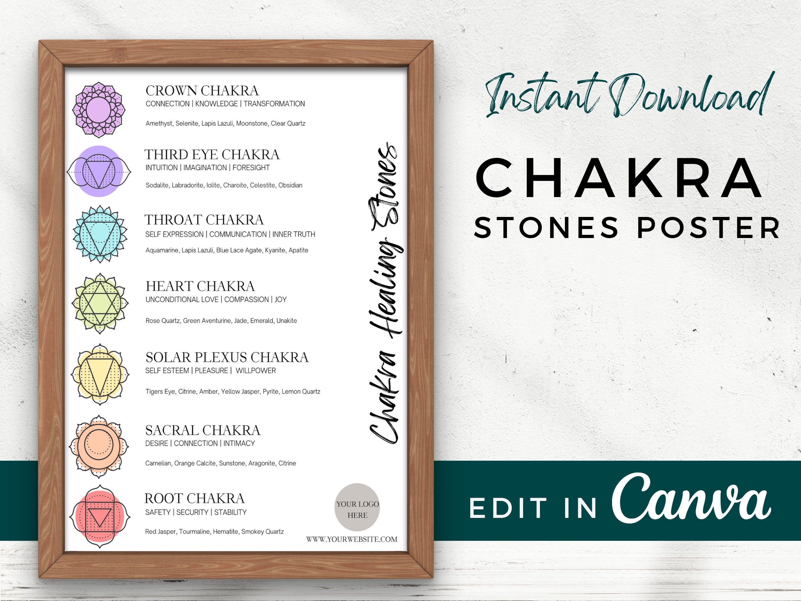 Editable Chakra Stones Chart Chakra Healing Guide Chart | Etsy