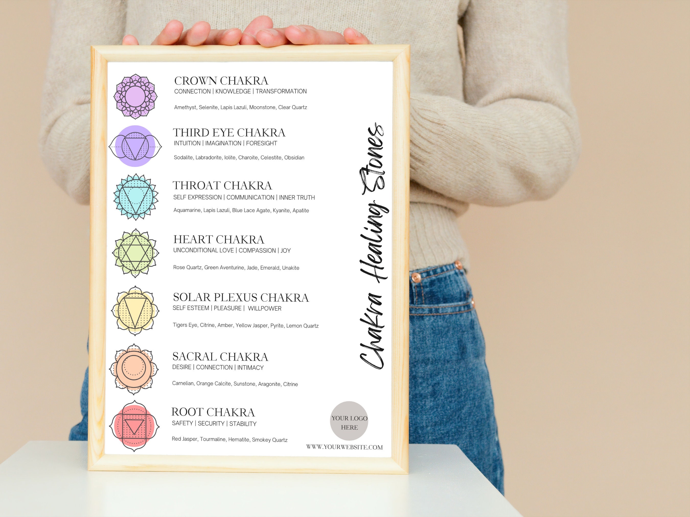 Editable Chakra Stones Chart Chakra Healing Guide Chart | Etsy