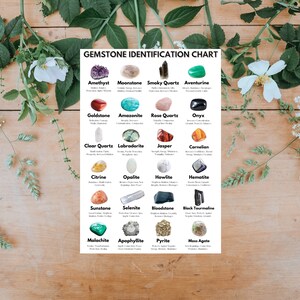 Crystal Gemstones Identification Poster Crystal Properties Chart ...