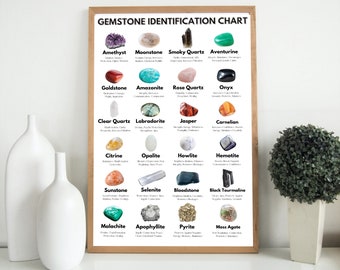 Crystal Gemstones Identification Poster | Crystal Properties Chart | Printable Poster