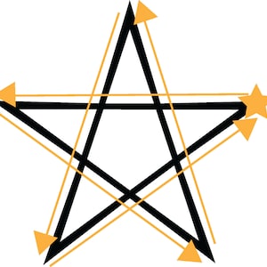 Könnte beinhalten: Ein fünfzackiger Stern mit orangen Linien und Pfeilspitzen, die nach außen zeigen.