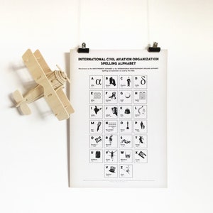 ICAO Spelling Alphabet Digital A3 print – NATO Phonetic Alphabet – Aviation / Telecommunication Codeword System