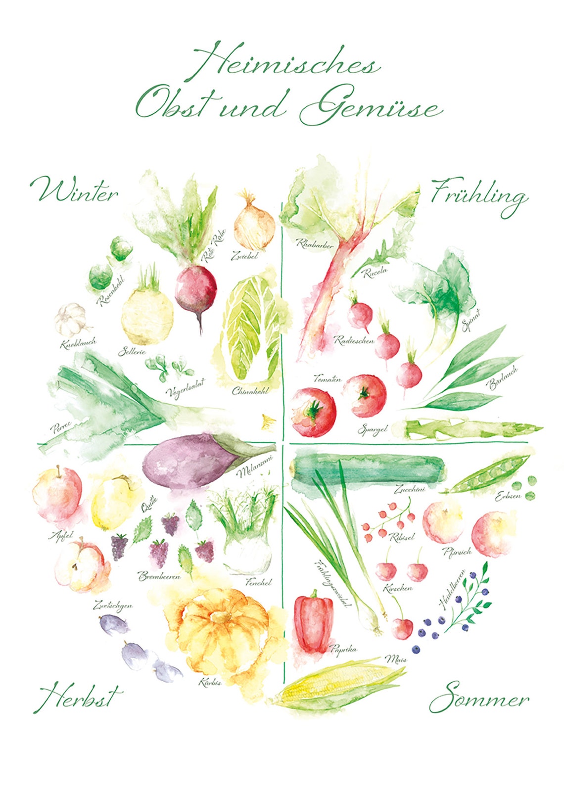 Poster Saisonkalender Obst und Gemüse Übersicht Obst und  Etsy