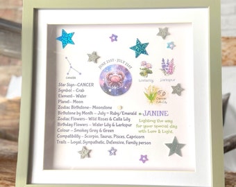 Zodiac Birthdate Wall Art,  Zodiac Personal Wall Art Gift, Handmade Zodiac Personal Wall Art, Specific Age / Anniversary Zodiac Wall Art.