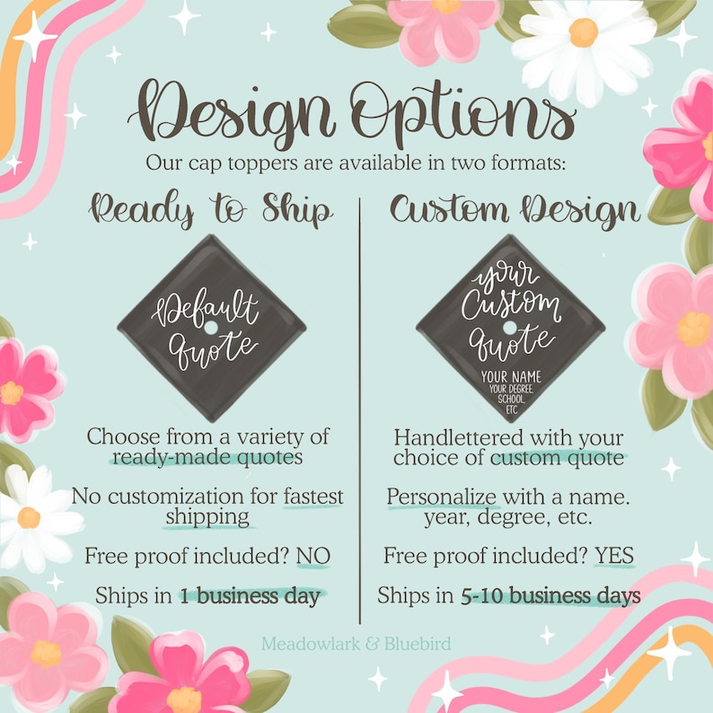 May include: A light blue graphic with the text "Design Options" and information about cap toppers. The options are "Ready to Ship" and "Custom Design". Floral illustrations and text details are included.