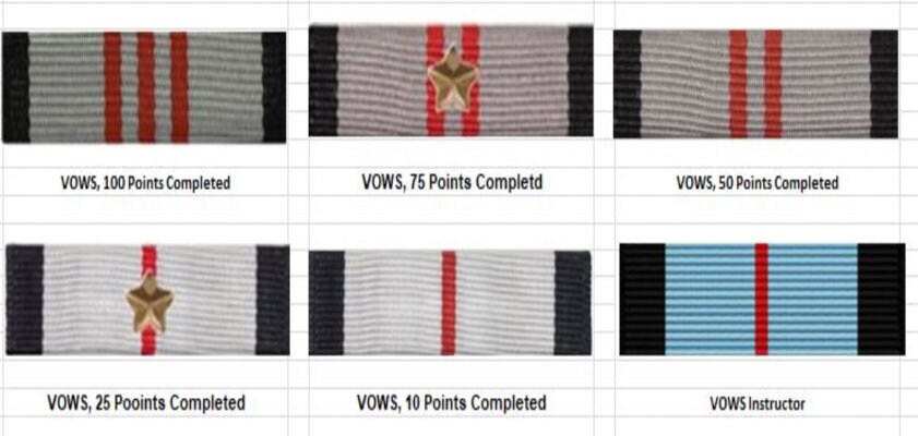 4 Horsemen - Guild Ribbons & Devices - Etsy