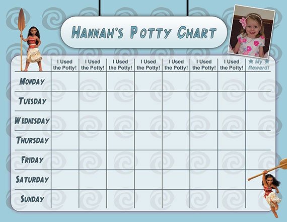 Dora Potty Training Charts Printable