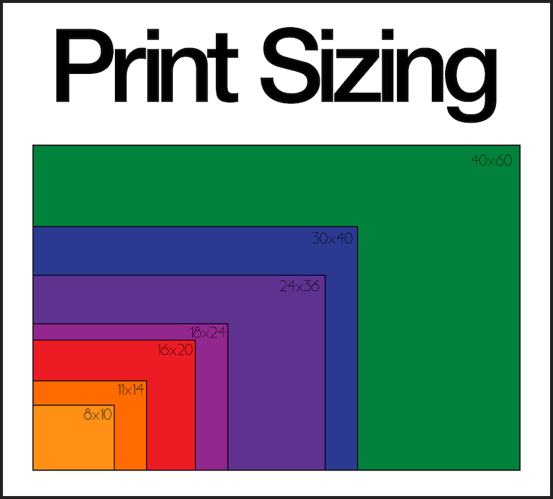 May include: A diagram showing different print sizes, with the largest size being 40x60 inches and the smallest being 8x10 inches. The sizes are shown in a nested format, with each size being smaller than the one before it.