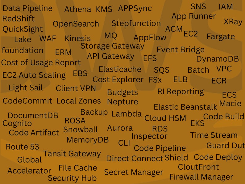 AWS Services Cheat Sheet: Cloud Practitioner, Developer, Architect - Etsy