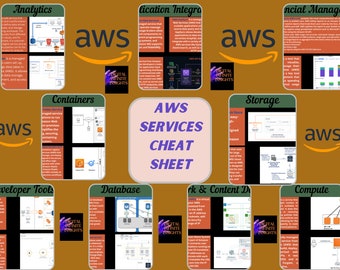 AWS Services Cheat Sheet: Cloud Practitioner, Developer, Architect