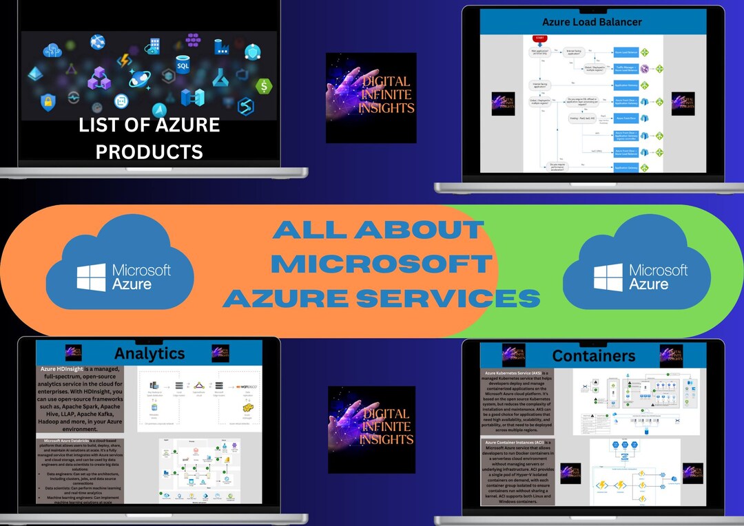 Microsoft Azure Services Guide: Products, Definitions, Illustrations ...