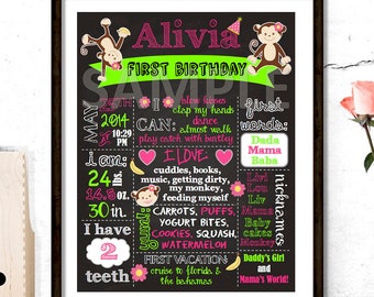 Chalkboard Birthday Sign, Monkey Chalkboard Sign, Printable Monkey Chalkboard Sign, Monkey Birthday Chalkboard, Chalkboard Poster