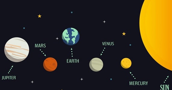 Printable Mural English Planets Solar System Planets System Solar Print Nursery Decor Planets Print Wall Art Decor 59x38 Inches