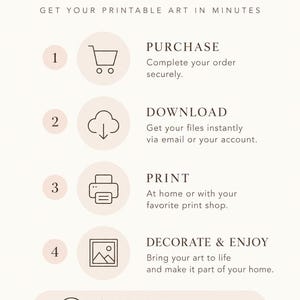 May include: An instructional infographic titled SIMPLE STEPS HOW IT WORKS GET YOUR PRINTABLE ART IN MINUTES. It lists four steps with icons: 1 Purchase, 2 Download, 3 Print, 4 Decorate & Enjoy. Includes a DIGITAL DOWNLOAD NO PHYSICAL ITEM WILL BE SHIPPED box.