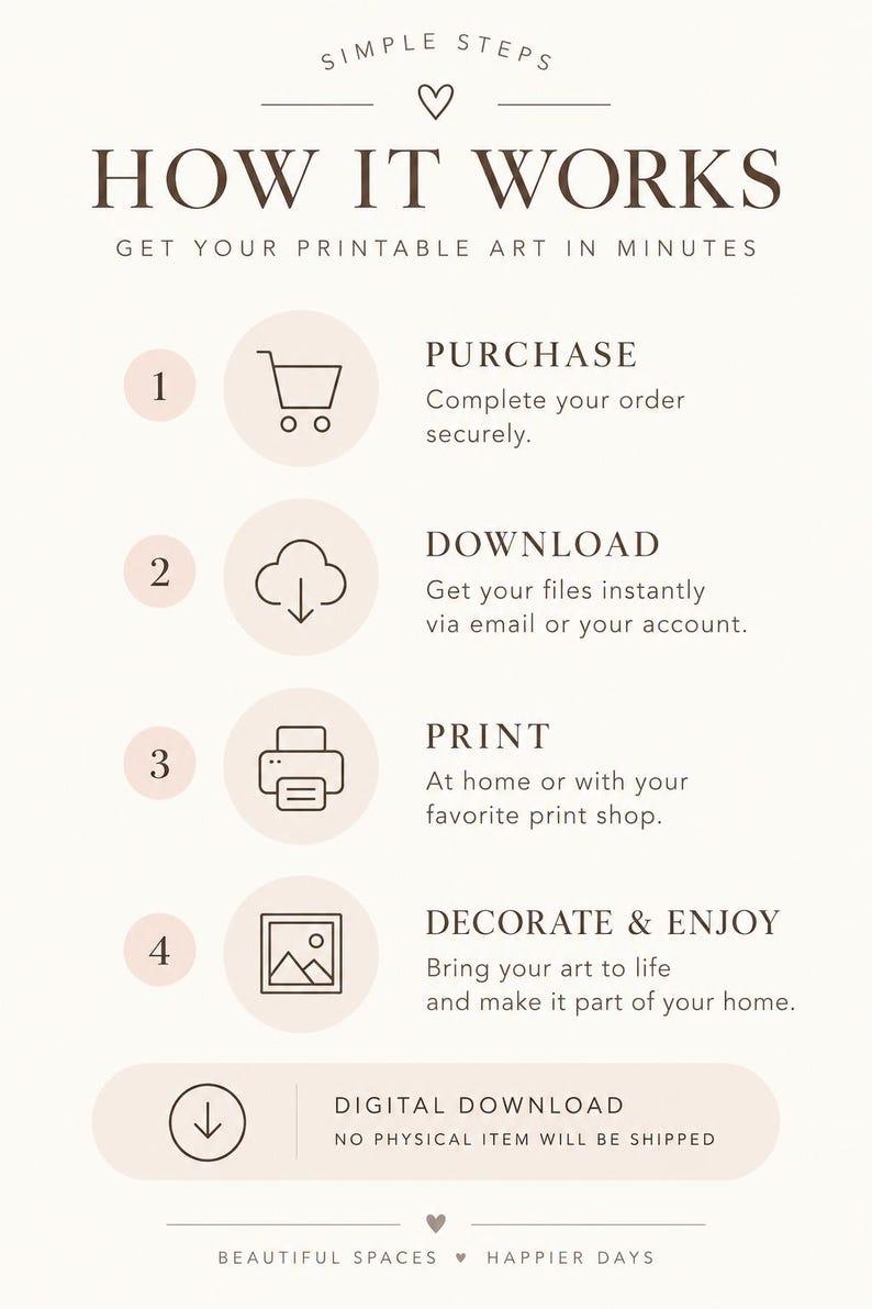 May include: An instructional infographic titled SIMPLE STEPS HOW IT WORKS GET YOUR PRINTABLE ART IN MINUTES. It lists four steps with icons: 1 Purchase, 2 Download, 3 Print, 4 Decorate & Enjoy. Includes a DIGITAL DOWNLOAD NO PHYSICAL ITEM WILL BE SHIPPED box.