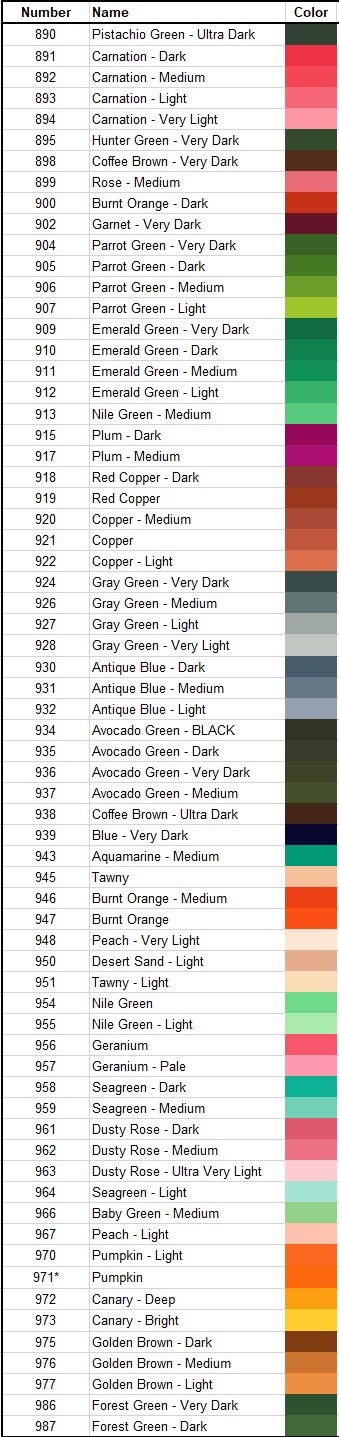 DMC Stranded Cotton Cross Stitch/embroidery Thread/floss 8 Metres/6 ...
