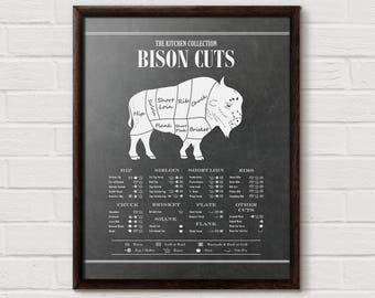Buffalo Cuts Chart