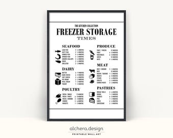 Organigramm - Poster für die Küche, als Digitaler Download
