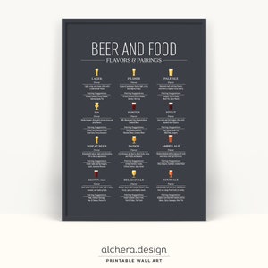 May include: A framed print titled "BEER AND FOOD" with a dark grey background. The print lists various beer styles like Lager, Pilsner, and Pale Ale, along with flavour descriptions and food pairing suggestions. The bottom of the print displays the text "alchera.design PRINTABLE WALL ART".