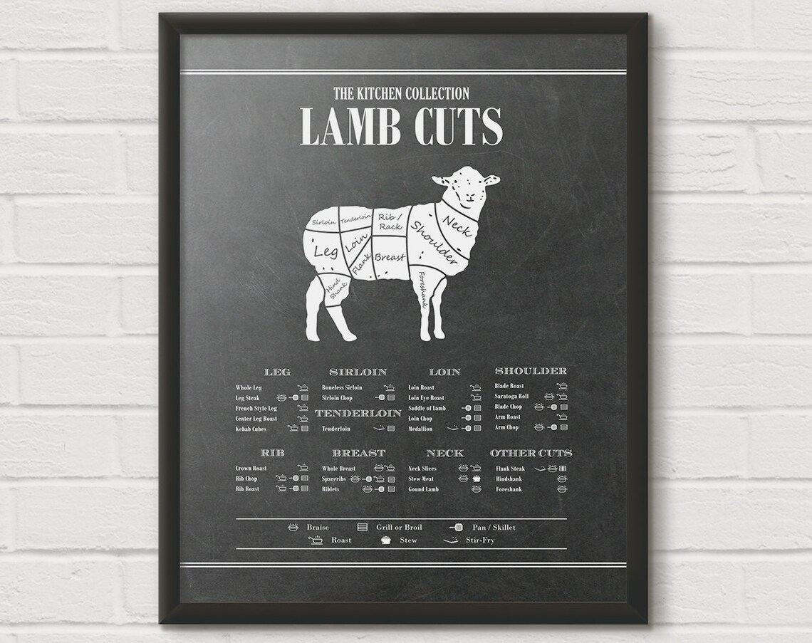 Cuts of Meat, Lamb Cut Chart, Cooking Chart, Beef Cuts Poster, Butcher