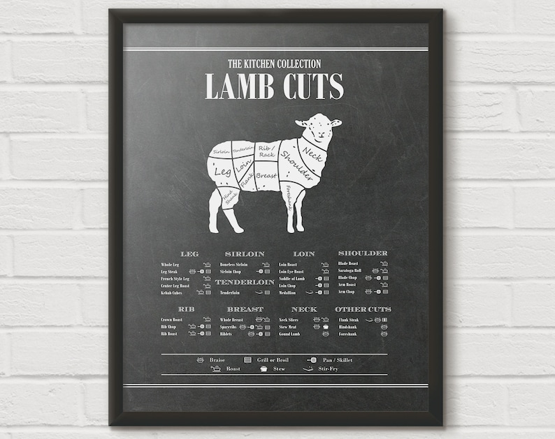 Beef Cuts Chart Printable