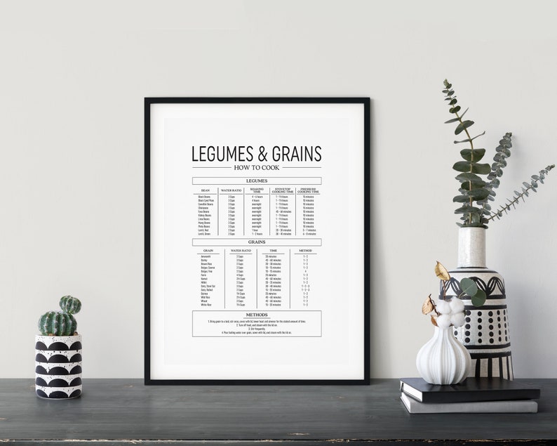 K&ouml;nnte beinhalten: Eine schwarz-wei&szlig;e druckbare Tabelle mit dem Titel "H&uuml;lsenfr&uuml;chte & Getreide: Wie man kocht" mit Anweisungen zum Kochen verschiedener H&uuml;lsenfr&uuml;chte und Getreide. Die Tabelle enth&auml;lt Informationen &uuml;ber die Einweichzeit, das Wasserverh&auml;ltnis, die Kochzeit und die Methoden.