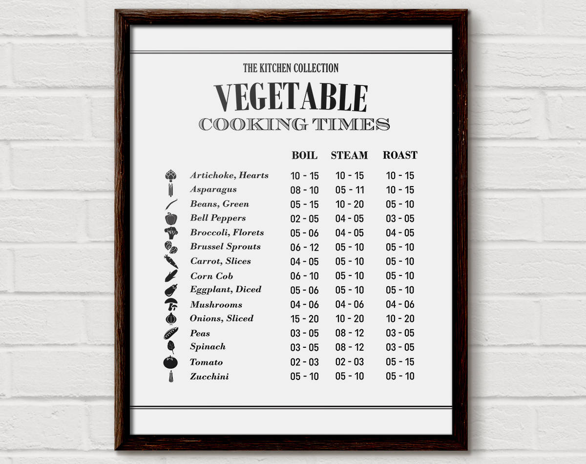 Vegetable Steaming Chart