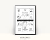 Aquarius Zodiac Sign Art Print – Astrology Gift (Digital Download)