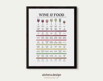 Wine and Food Pairing Guide, Wine Types Wall Art, Wine Lover Gift, Bar Wall Art, Wine Wall Decor