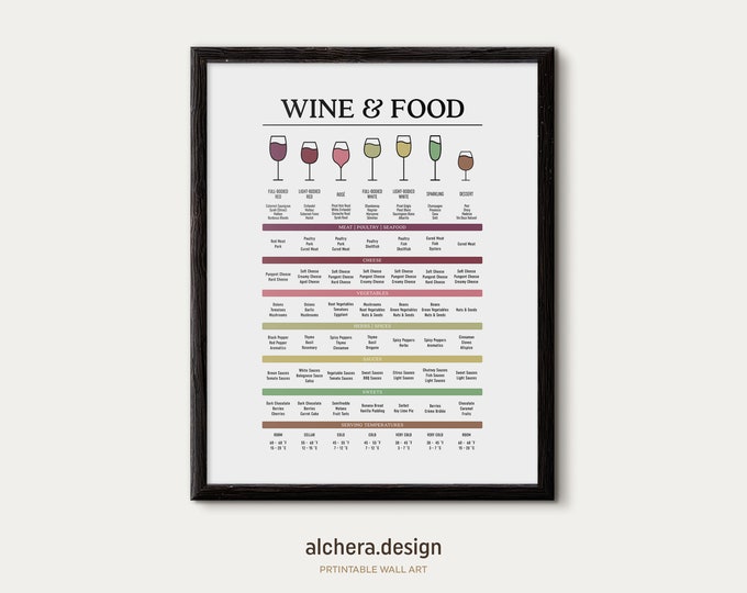 Wine and Food Pairing Guide, Wine Types Wall Art, Wine Lover Gift, Bar Wall Art, Wine Wall Decor
