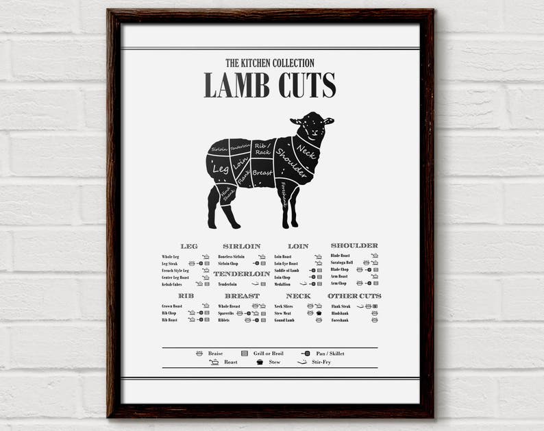Lamb Butcher Chart