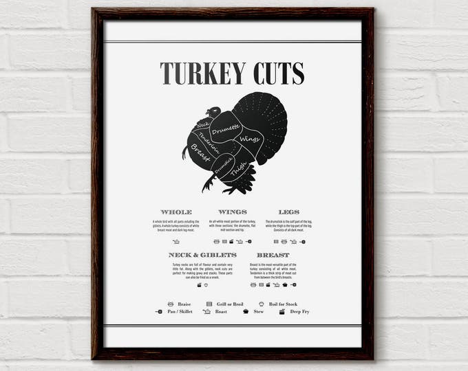 Turkey Hunting, Butcher Poster, Turkey Cuts, Butcher Cuts, Kitchen Poster, Turkey Butcher Print, Butcher Print Set, Thanksgiving, Turkey