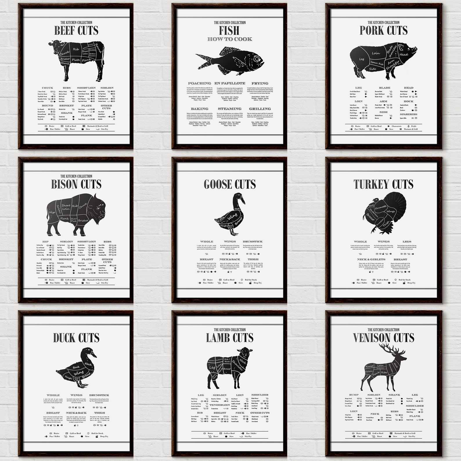 Basic Cut Meat Beef Cuts Chart, Butcher Diagram, Chalkboard, Kitchen Wall Art (digital ...
