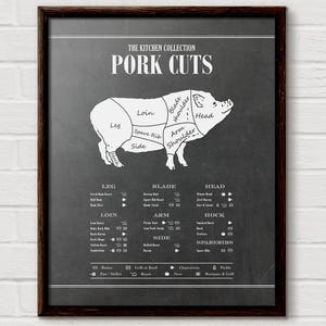 Pork Cuts Butcher Diagram Print, Kitchen Decor (Digital Download)