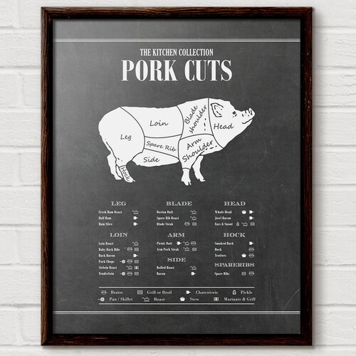 Butcher Diagram Pork Chart Butchers Print Butcher Pig | Etsy