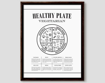 Healthy Eating Plate - Vegetarian, Healthy Eating Plate, Vegetarian Diet, Portion Control, Nutrition Chart, Healthy Eating Diagram