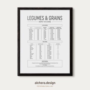 Cooking Guide for Beans and Grains,  Soaking and cooking times for legumes, Infographic poster