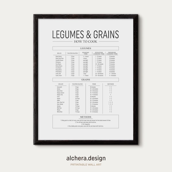 Cooking Guide for Beans and Grains,  Soaking and cooking times for legumes, Infographic poster