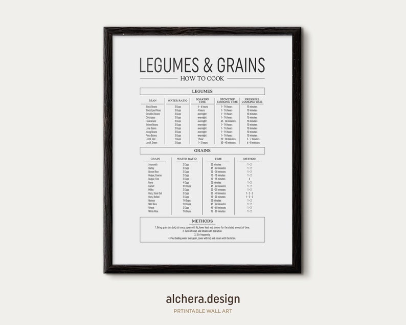 Cooking Guide for Beans and Grains, Soaking and cooking times for legumes, Infographic poster image 1